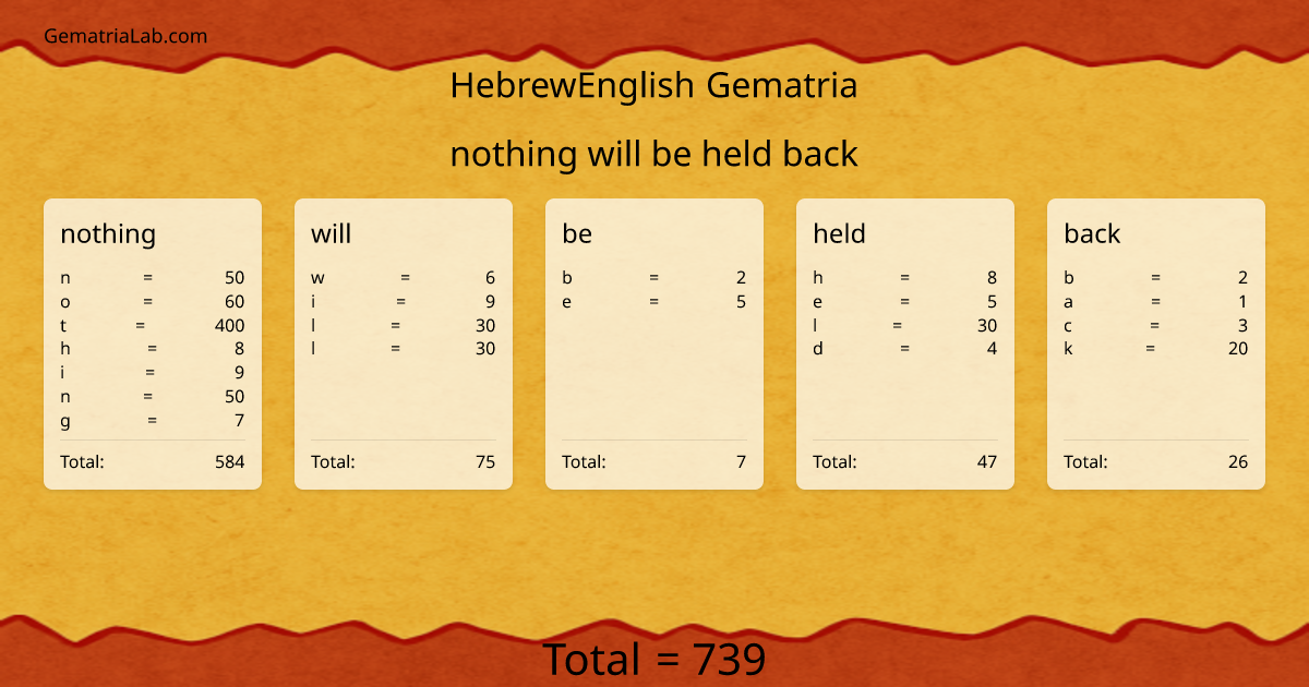 nothing will be held back in hebrewEnglish Gematria